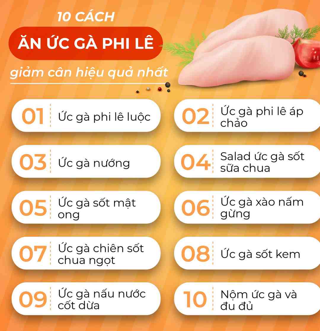 Nên ăn ức gà hay cánh gà thì tốt hơn?