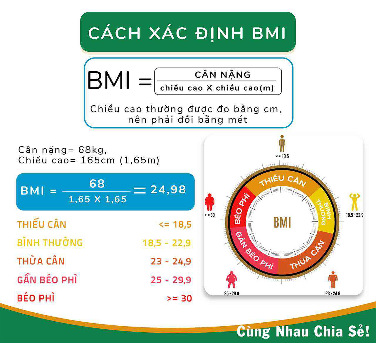 Chỉ số BMI quá cao ảnh hưởng như thế nào đến sức khỏe?