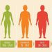 Cách tính chỉ số BMI cho nữ đúng và bí quyết giữ BMI chuẩn