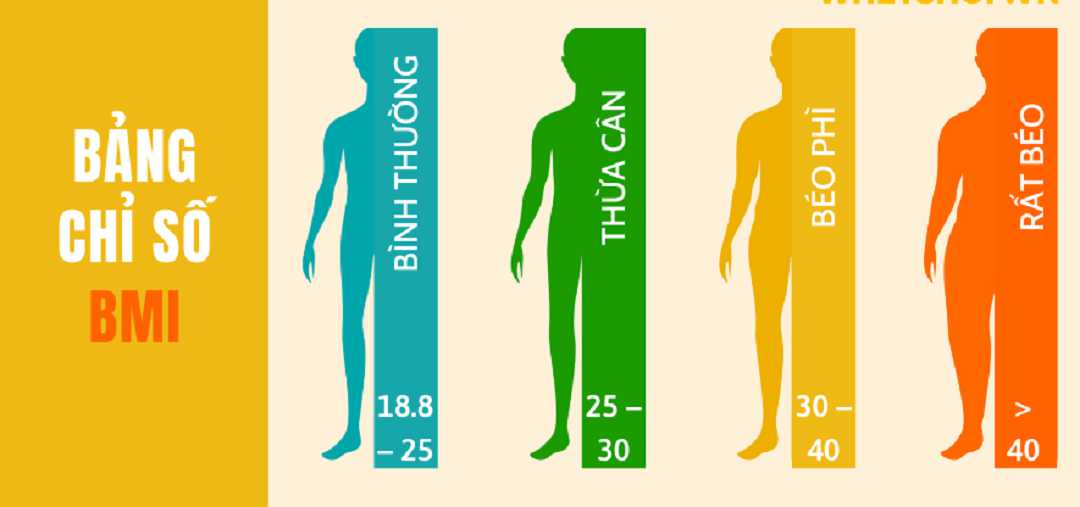 Chỉ số BMI nam giới chuẩn là gì?