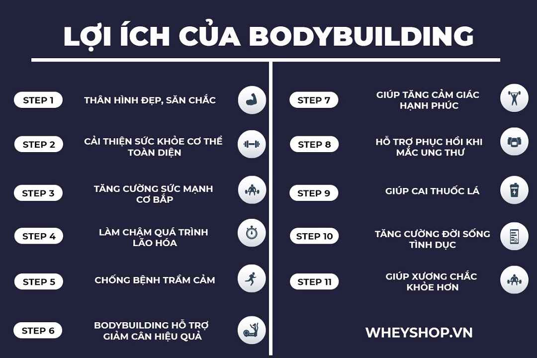 Lợi ích của Bodybuilding