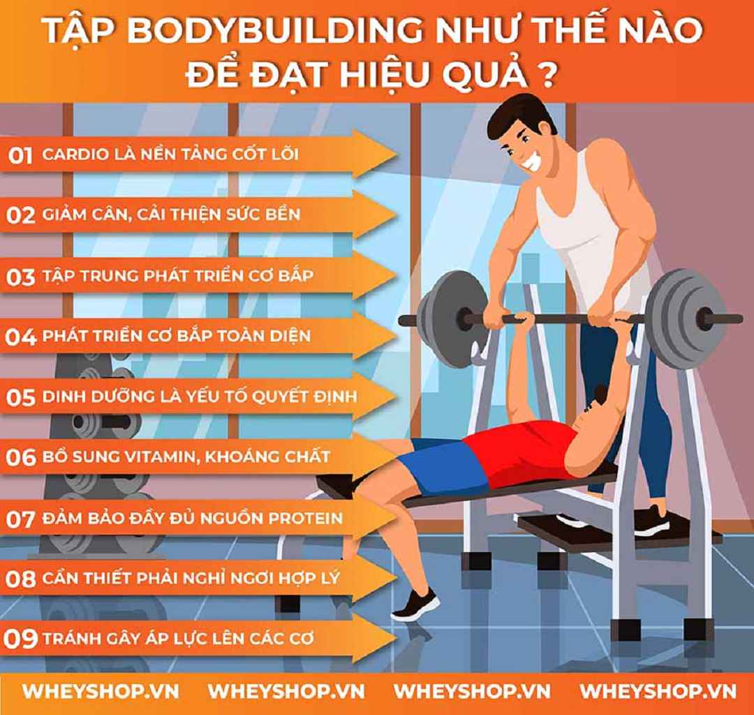 Tập Bodybuilding như thế nào để đạt hiệu quả ?